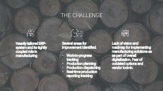 THE CHALLENGE
Lack of vision and
roadmap for implementing
manufacturing solutions as
as part of overall
digitalization. Fe...