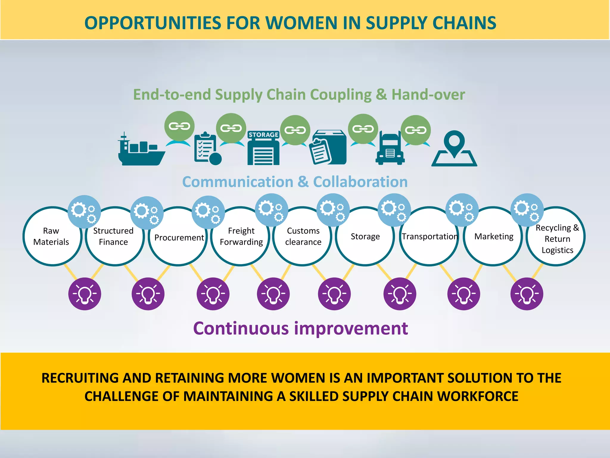 Role of women in the supply chain | PDF