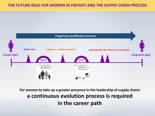 Role of women in the supply chain | PDF