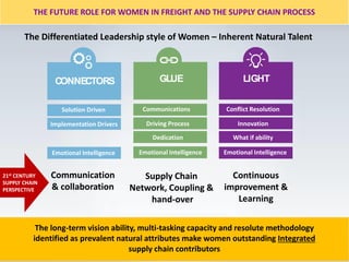 Role of women in the supply chain | PDF