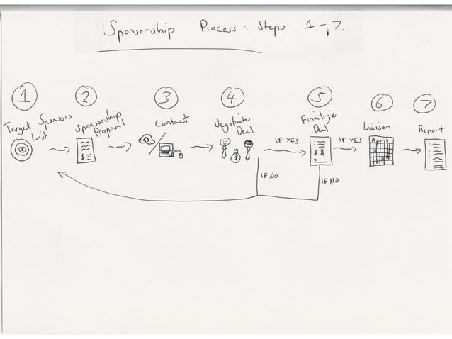 Role Processes | PPT
