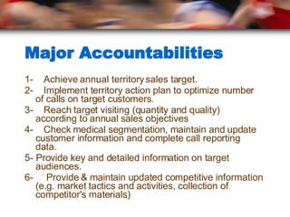 Role Profile | PPT