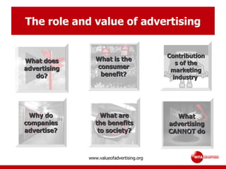The role and value of advertising What advertising CANNOT do Why do companies advertise? What are the benefits to society? What is the consumer benefit? Contributions of the marketing industry  What does advertising do? www.valueofadvertising.org  