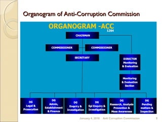 Role and fuctions of acc bangladesh 4 sept,2014 | PPT