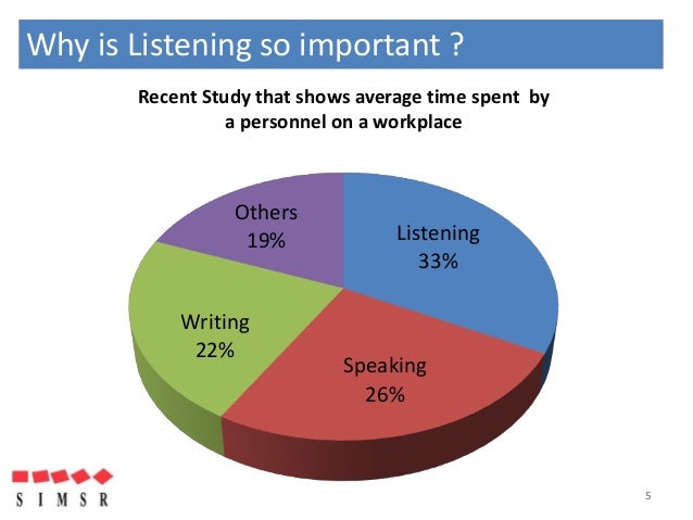 Image result for importance of listening