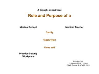 A thought experiment
Role and Purpose of a
Medical School Medical Teacher
Certify
Teach/Train
Value add
Poh-Sun Goh

13 January 2019, 1125am

ESME Course, @ APMEC 2019
Practice Setting
/Workplace
 
