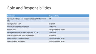 Role And Responsibilities Of First Aider