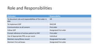 Roles and responsibilities of a workplace first aider
