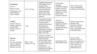 role and sources of vitamins and minerals.pptx