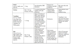 role and sources of vitamins and minerals.pptx