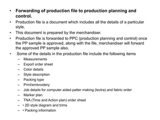 Production File Role and Types of Apparel merchandiser.ppt