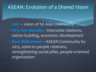 ASEAN: Evolution of a Shared Vision
1967 – vision of SE Asia community
First few decades - interstate relations,
nation building, economic development
New Millennium – ASEAN Community by
2015, state-to-people relations,
strengthening social pillar, people-oriented
organization

 