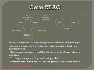 CCoorree RRBBAACC 
(UA) 
User Assign-ment 
(PA) 
Permission 
Assignment 
USERS OPS OBS 
user_sessions session_roles 
SESSIONS 
ROLES 
PRMS 
 Many-to-many relationship among individual users and privileges 
 Session is a mapping between a user and an activated subset of 
assigned roles 
 User/role relations can be defined independent of role/privilege 
relations 
 Privileges are system/application dependent 
 Accommodates traditional but robust group-based access control 
http://www.ifour-consultancy.com Offshore software development company India 
 