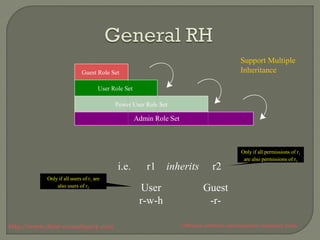 Role based access control - RBAC | PPT