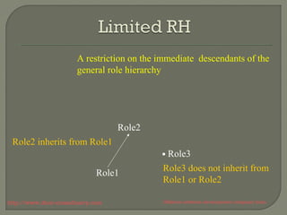 Role based access control - RBAC | PPT