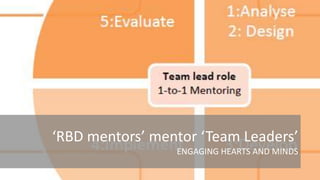 Role Based Design - A practical way to build organisational e-Learning ...
