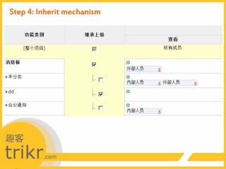 Role_Based_Permissions