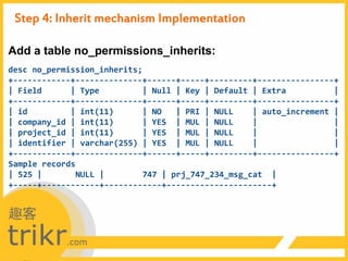 Role_Based_Permissions