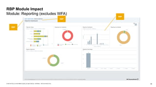 Sap Rbp Role_Based_Permissions_Kick-off_Deck_202203.pptx