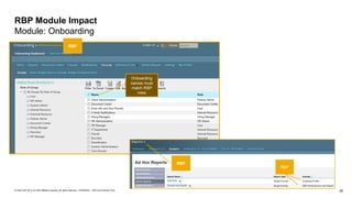 Sap Rbp Role_Based_Permissions_Kick-off_Deck_202203.pptx