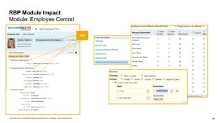 Sap Rbp Role_Based_Permissions_Kick-off_Deck_202203.pptx