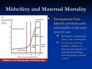 Role Care of midwife maternal and child health centers .ppt