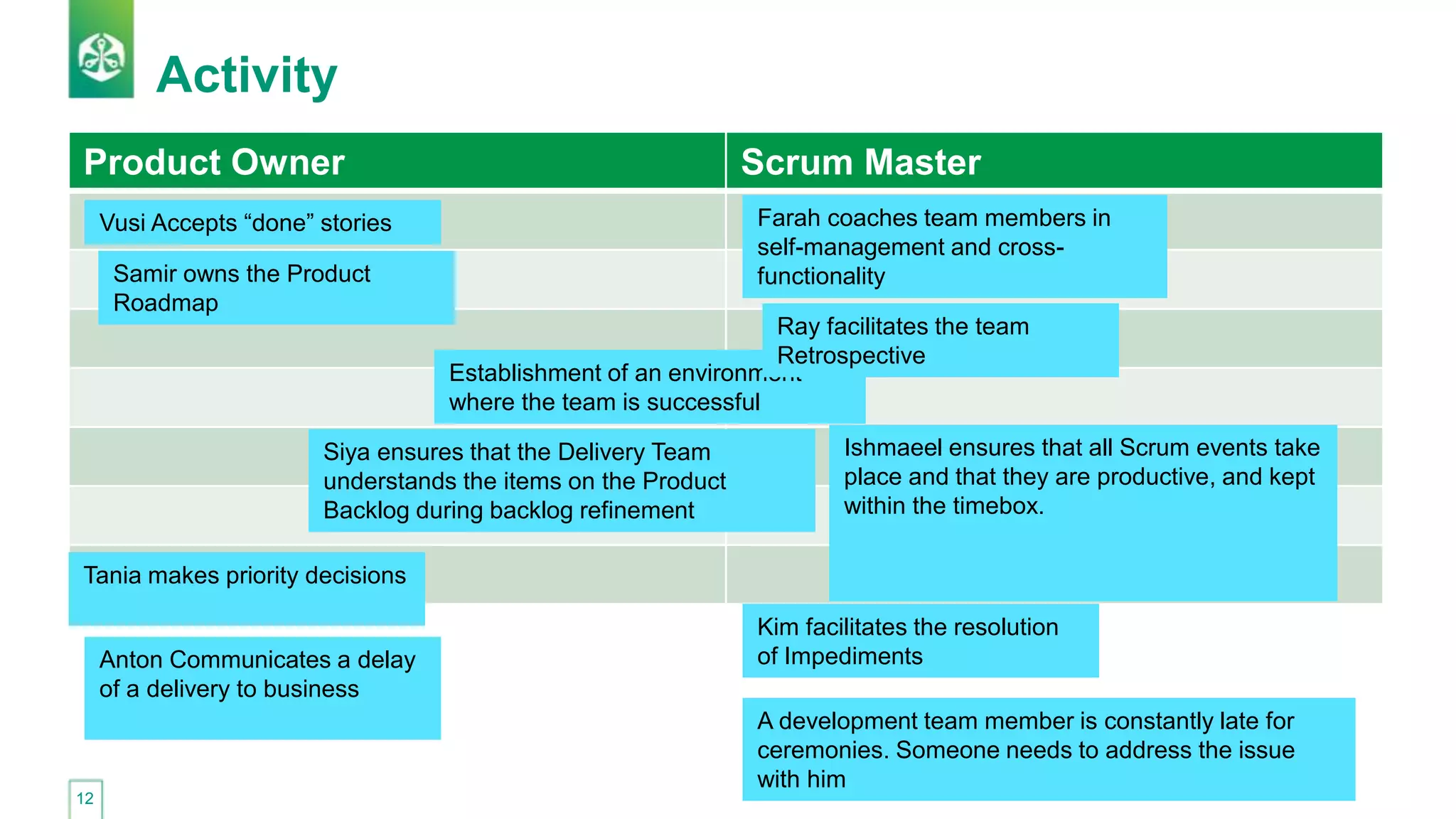 Operator Role Clarification Role Clarification_Boundaries Between PO and SM_Final Version to ...