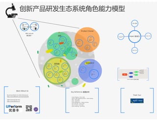 基于影响地图的创新产品研发生态能力模型Role competence model of eco-system agile tour