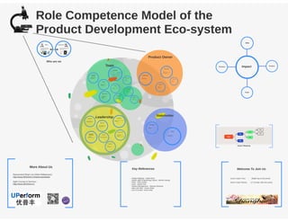 Role competence model eco-system by impact mapping