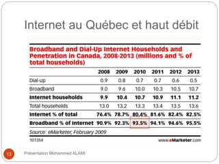 Internet au Québec et haut débit 
13 Présentation Mohammed ALAMI 
 