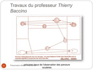 Travaux du professeur Thierry 
Baccino 
principes issus de l’observation des parcours 
oculaires 
31 
1 
4 
2 3 
6 
5 
Présentation Mohammed ALAMI 
 