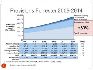 Prévisions Forrester 2009-2014 
4 Présentation Mohammed ALAMI 
+80% 
 