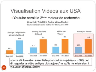 Visualisation Vidéos aux USA 
Youtube serait le 2ème moteur de recherche 
derrière Google ! 
source d'information essentielle pour cadres supérieurs. +80% ont 
dit regarder la vidéo en ligne plus aujourd'hui qu'ils ne le faisaient il 
y a un an.(Forbes, 2010) 
45 Présentation Mohammed ALAMI 
 