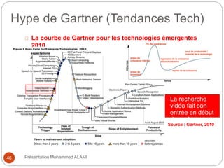 Hype de Gartner (Tendances Tech) 
La courbe de Gartner pour les technologies émergentes 
2010 
La recherche 
vidéo fait son 
entrée en début 
de cycle. 
Source : Gartner, 2010 
46 Présentation Mohammed ALAMI 
 