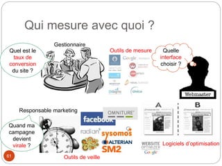 Qui mesure avec quoi ? 
Quel est le 
taux de 
conversion 
du site ? 
61 
Outils de mesure 
Gestionnaire 
Responsable marketing 
Quand ma 
campagne 
devient 
virale ? 
Outils de veille 
Quelle 
interface 
choisir ? 
Logiciels d’optimisation 
 