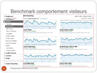 Benchmark comportement visiteurs 
64 Présentation Mohammed ALAMI 
 