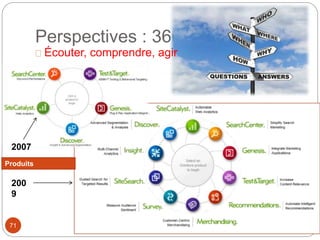 Perspectives : 360 
Produits 
OMNITURE 
200 
9 
71 
Écouter, comprendre, agir 
2007 
 
