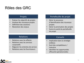 Rôles des GRC
10
Projets
Relations
Portefeuille de projet
Conseils
• Évaluer les objectifs de projets
• Analyse des nouveaux projets
• Définition des solutions
• Résolution des enjeux
• Relations avec les affaires
• Relations avec les services
corporatifs
• Négocier les ententes de service
• Relations avec les fournisseurs
• Gérer le processus
d’identification des nouveaux
projets
• Gérer la priorisation des projets
• Suivre la santé du portefeuille
de projet
• Implication dans la stratégie
d’affaire
• Suivi des compétiteurs /
industrie
• Identifier les opportunités
efficacité opérationnelles
 