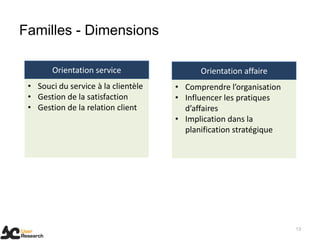 Familles - Dimensions
13
Orientation service Orientation affaire
• Souci du service à la clientèle
• Gestion de la satisfaction
• Gestion de la relation client
• Comprendre l’organisation
• Influencer les pratiques
d’affaires
• Implication dans la
planification stratégique
 