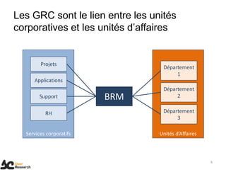 Unités d’AffairesServices corporatifs
Les GRC sont le lien entre les unités
corporatives et les unités d’affaires
8
BRM
Projets
Applications
Support
RH
Département
1
Département
2
Département
3
 