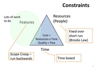 Constraints
9
Features
Resources
(People)
Time
Lots of work
to do
Cost =
Resources x Time
Quality = free
Time boxed
Scope ...