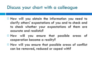 Discuss your chart with a colleague How will you obtain the information you need to clarify others' expectations of you and to check and to check whether your expectations of them are accurate and realistic?  How will you ensure that possible areas of cooperation become a reality?  How will you ensure that possible areas of conflict can be removed, reduced or coped with?  