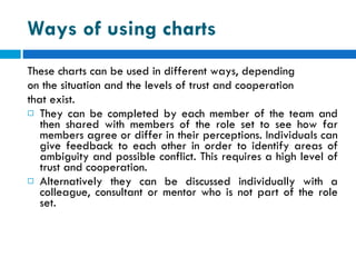 Ways of using charts  These charts can be used in different ways, depending  on the situation and the levels of trust and cooperation  that exist.  They can be completed by each member of the team and then shared with members of the role set to see how far members agree or differ in their perceptions. Individuals can give feedback to each other in order to identify areas of ambiguity and possible conflict. This requires a high level of trust and cooperation.  Alternatively they can be discussed individually with a colleague, consultant or mentor who is not part of the role set.  