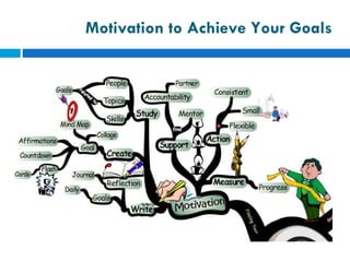 Motivation to Achieve Your Goals 