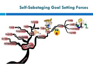 Self-Sabotaging Goal Setting Forces 
