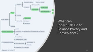 What can
Individuals Do to
Balance Privacy and
Convenience?
10
 