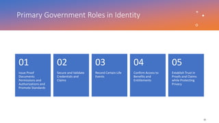 Primary Government Roles in Identity
Issue Proof
Documents
Permissions and
Authorizations and
Promote Standards
01
Secure and Validate
Credentials and
Claims
02
Record Certain Life
Events
03
Confirm Access to
Benefits and
Entitlements
04
Establish Trust in
Proofs and Claims
while Protecting
Privacy
05
12
 