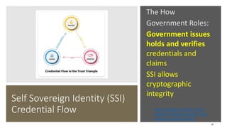 Self Sovereign Identity (SSI)
Credential Flow Self-sovereign identity in the
context of data protection and
privacy (yourstory.com)
The How
Government Roles:
Government issues
holds and verifies
credentials and
claims
SSI allows
cryptographic
integrity
19
 