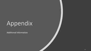 Appendix
Additional Information
25
 