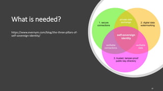 What is needed?
https://www.evernym.com/blog/the-three-pillars-of-
self-sovereign-identity/
30
 